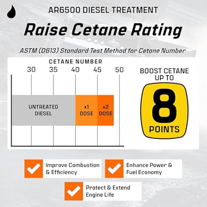 Archoil AR6500 DIESEL TREATMENT (10.1 OZ) - FOUR PACK - TREATS 400 GALLONS - ADDITIVE FOR ALL DIESEL VEHICLES - Image 4